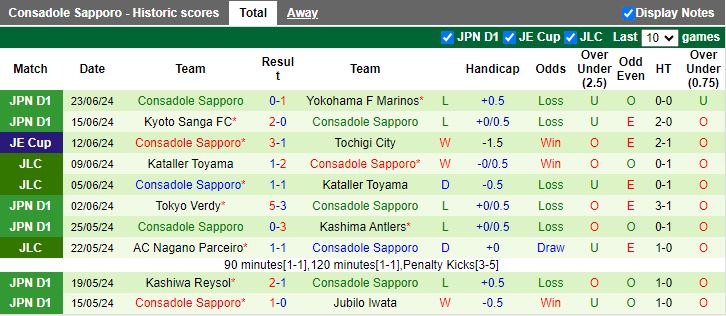 Nhận định FC Tokyo vs Consadole Sapporo, 17h00 ngày 26/6 - Ảnh 2