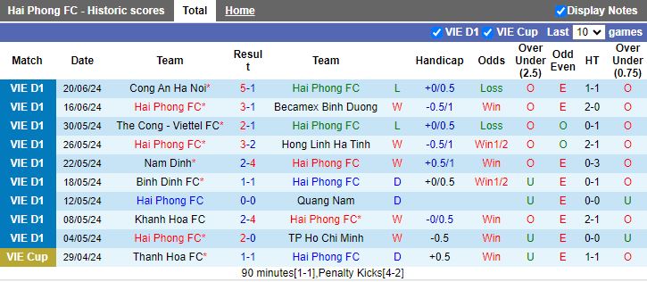Nhận định Hải Phòng vs Hà Nội FC, 17h00 ngày 25/6 - Ảnh 1