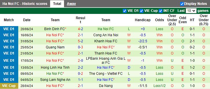 Nhận định Hải Phòng vs Hà Nội FC, 17h00 ngày 25/6 - Ảnh 2