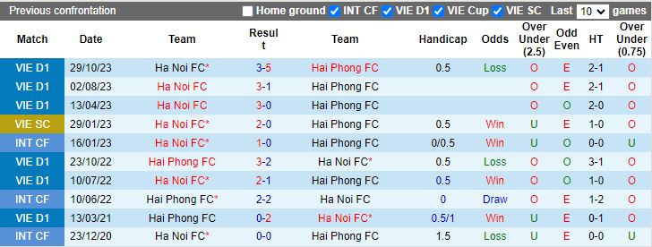 Nhận định Hải Phòng vs Hà Nội FC, 17h00 ngày 25/6 - Ảnh 3