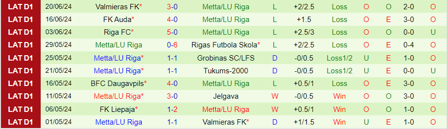 Nhận định Liepaja vs Metta/LU Riga, 22h00 ngày 25/6 - Ảnh 1