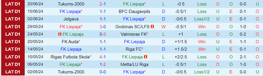 Nhận định Liepaja vs Metta/LU Riga, 22h00 ngày 25/6 - Ảnh 2