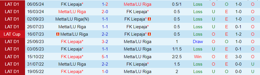 Nhận định Liepaja vs Metta/LU Riga, 22h00 ngày 25/6 - Ảnh 3