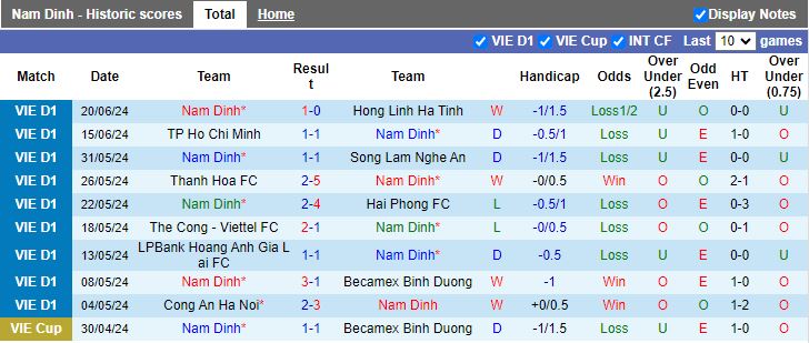 Nhận định Nam Định vs Khánh Hòa, 17h00 ngày 25/6 - Ảnh 1