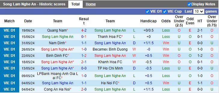 Nhận định SLNA vs Hà Tĩnh, 17h00 ngày 25/6 - Ảnh 1
