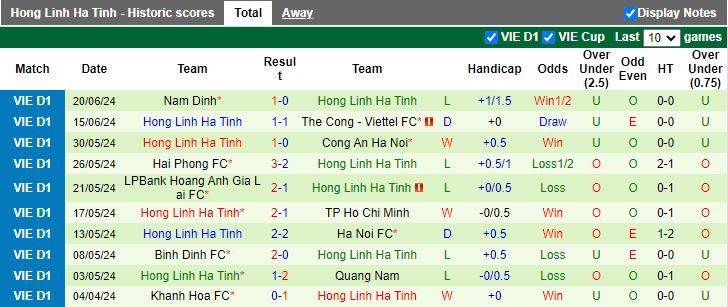 Nhận định SLNA vs Hà Tĩnh, 17h00 ngày 25/6 - Ảnh 2