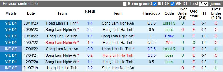 Nhận định SLNA vs Hà Tĩnh, 17h00 ngày 25/6 - Ảnh 3