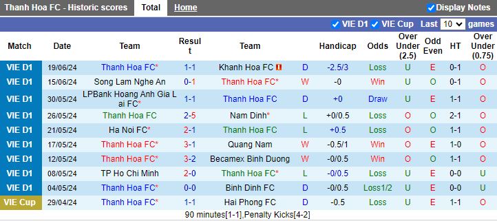 Nhận định Thanh Hóa vs Thể Công Viettel, 17h00 ngày 25/6 - Ảnh 1
