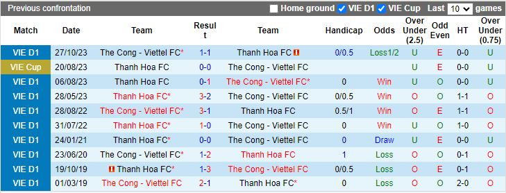 Nhận định Thanh Hóa vs Thể Công Viettel, 17h00 ngày 25/6 - Ảnh 3