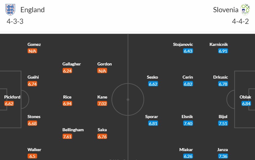 Soi kèo phạt góc Anh vs Slovenia, 2h ngày 26/06 - Ảnh 4