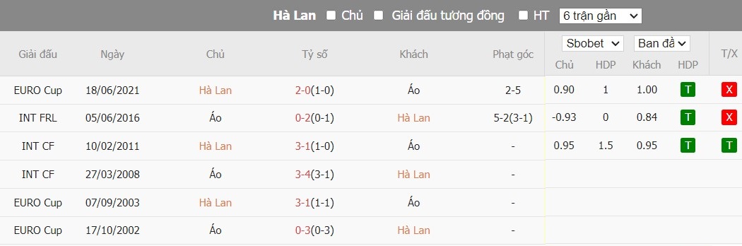 Soi kèo phạt góc Hà Lan vs Áo, 22h59 ngày 25/06 - Ảnh 6