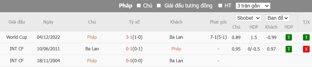Soi kèo phạt góc Pháp vs Ba Lan, 22h59 ngày 25/06 - Ảnh 7