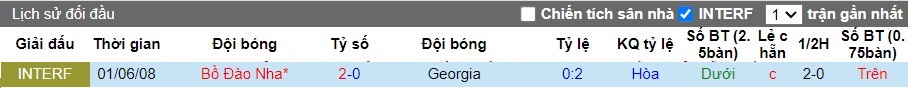 Kèo thẻ phạt ngon ăn Georgia vs Bồ Đào Nha, 2h ngày 27/06 - Ảnh 3