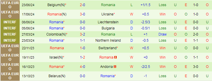 Kèo thẻ phạt ngon ăn Slovakia vs Romania, 23h ngày 25/06 - Ảnh 2