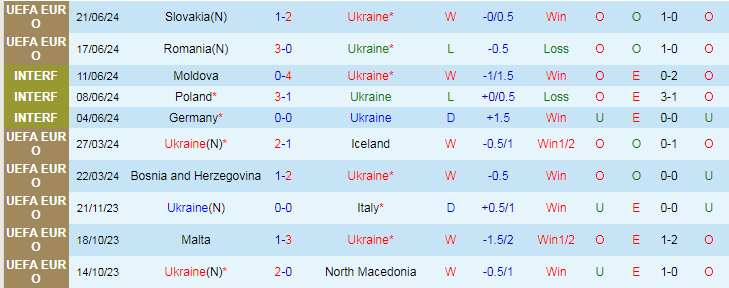 Kèo thẻ phạt ngon ăn Ukraine vs Bỉ, 23h ngày 26/06 - Ảnh 1