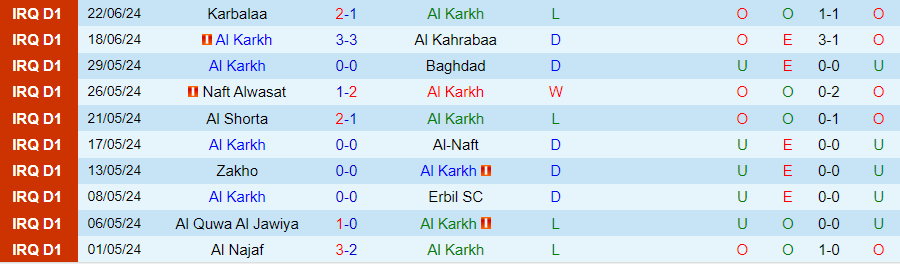 Nhận định Al Karkh vs Newroz SC, 21h00 ngày 27/6 - Ảnh 2