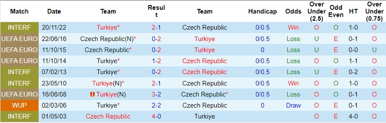 Nhận định CH Séc vs Thổ Nhĩ Kỳ, 2h00 ngày 27/6 - Ảnh 4
