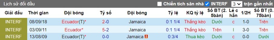 Nhận định Ecuador vs Jamaica, 5h ngày 27/06 - Ảnh 3