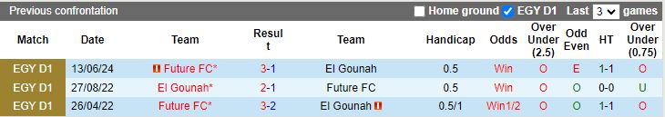 Nhận định El Gounah vs Future, 20h00 ngày 27/6 - Ảnh 3