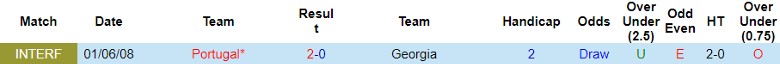 Nhận định Georgia vs Bồ Đào Nha, 2h00 ngày 27/6 - Ảnh 3