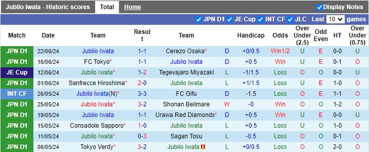 Nhận định Jubilo Iwata vs Tokyo Verdy, 17h00 ngày 26/6 - Ảnh 1