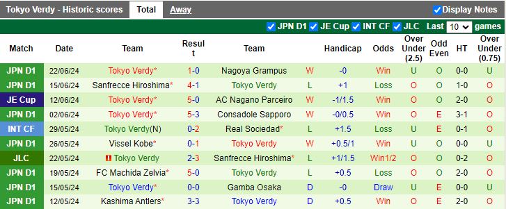 Nhận định Jubilo Iwata vs Tokyo Verdy, 17h00 ngày 26/6 - Ảnh 2