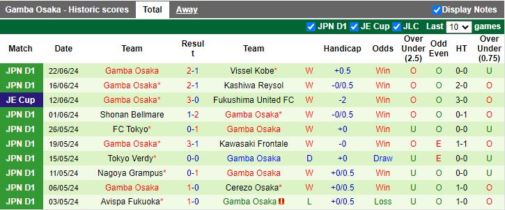 Nhận định Kashima Antlers vs Gamba Osaka, 17h00 ngày 26/6 - Ảnh 2