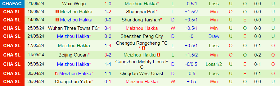 Nhận định Shanghai Shenhua vs Meizhou Hakka, 18h00 ngày 25/6 - Ảnh 1
