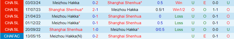 Nhận định Shanghai Shenhua vs Meizhou Hakka, 18h00 ngày 25/6 - Ảnh 3
