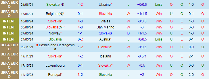 Nhận định Slovakia vs Romania, 23h00 ngày 26/6 - Ảnh 1