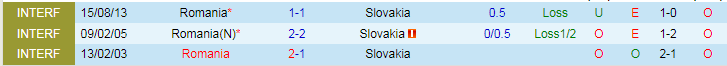 Nhận định Slovakia vs Romania, 23h00 ngày 26/6 - Ảnh 3