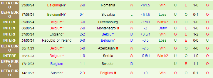 Nhận định Ukraine vs Bỉ, 23h00 ngày 26/6 - Ảnh 2