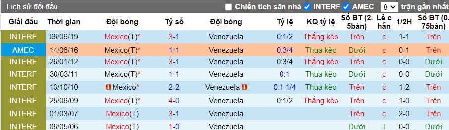 Nhận định Venezuela vs Mexico, 8h ngày 27/06 - Ảnh 3