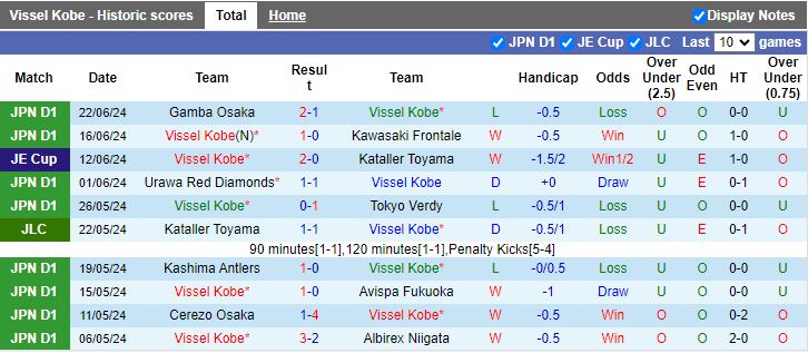 Nhận định Vissel Kobe vs Machida Zelvia, 17h00 ngày 26/6 - Ảnh 1