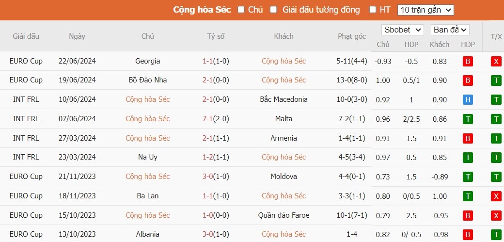 Soi kèo phạt góc CH Séc vs Thổ Nhĩ Kỳ, 2h ngày 27/06 - Ảnh 4