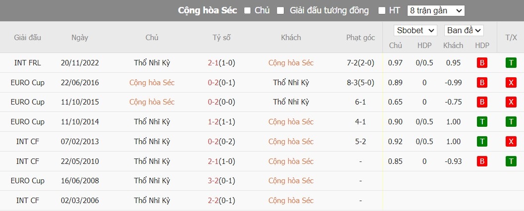 Soi kèo phạt góc CH Séc vs Thổ Nhĩ Kỳ, 2h ngày 27/06 - Ảnh 6