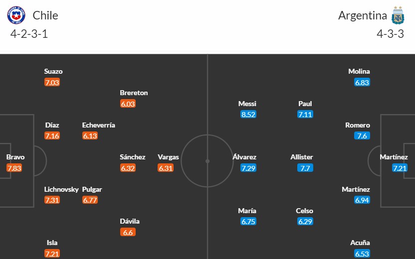 Soi kèo phạt góc Chile vs Argentina, 8h ngày 26/06 - Ảnh 3