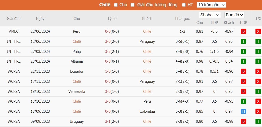 Soi kèo phạt góc Chile vs Argentina, 8h ngày 26/06 - Ảnh 4