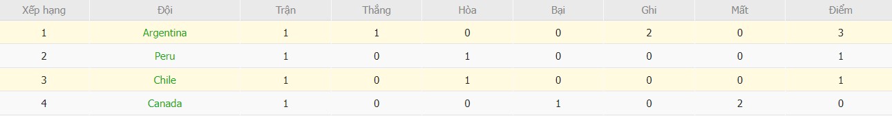 Soi kèo phạt góc Chile vs Argentina, 8h ngày 26/06 - Ảnh 7