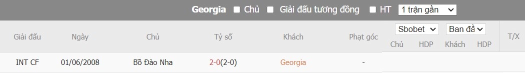 Soi kèo phạt góc Georgia vs Bồ Đào Nha, 2h ngày 27/06 - Ảnh 6