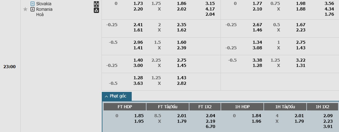 Soi kèo phạt góc Slovakia vs Romania, 22h59 ngày 26/06 - Ảnh 1
