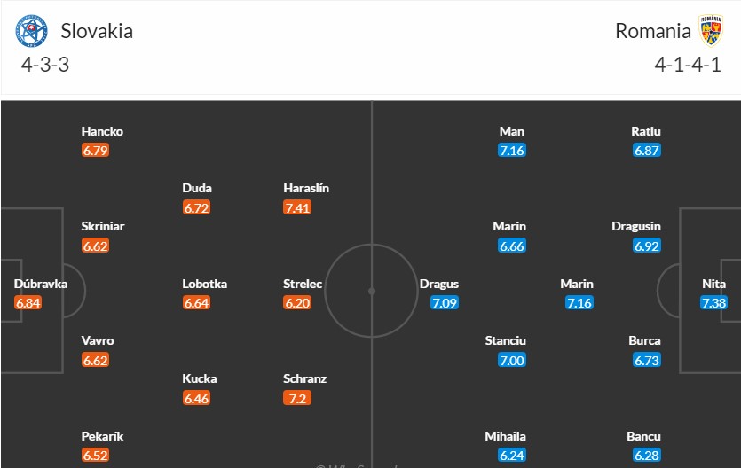 Soi kèo phạt góc Slovakia vs Romania, 22h59 ngày 26/06 - Ảnh 2