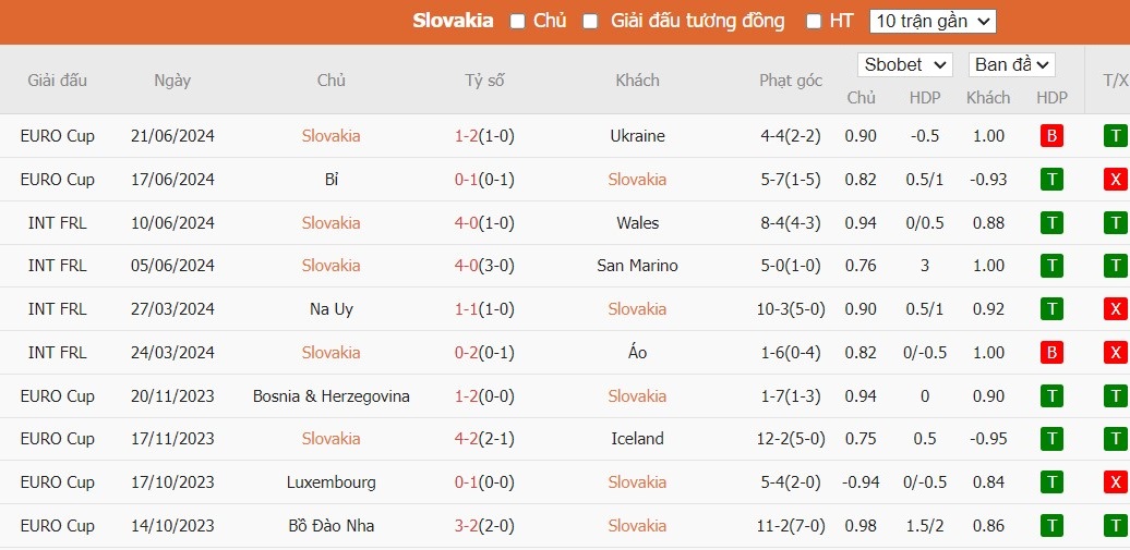 Soi kèo phạt góc Slovakia vs Romania, 22h59 ngày 26/06 - Ảnh 3