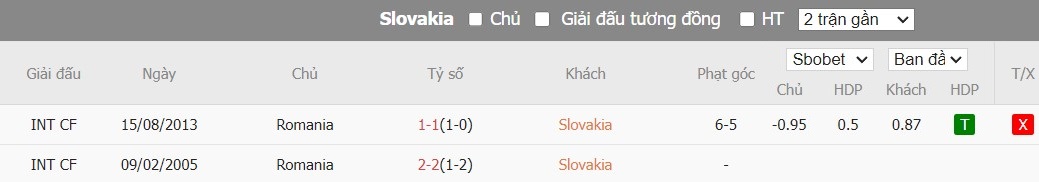 Soi kèo phạt góc Slovakia vs Romania, 22h59 ngày 26/06 - Ảnh 5