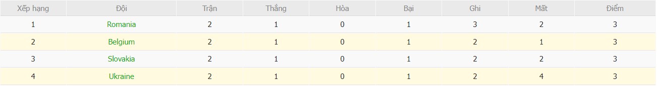 Soi kèo phạt góc Slovakia vs Romania, 22h59 ngày 26/06 - Ảnh 6