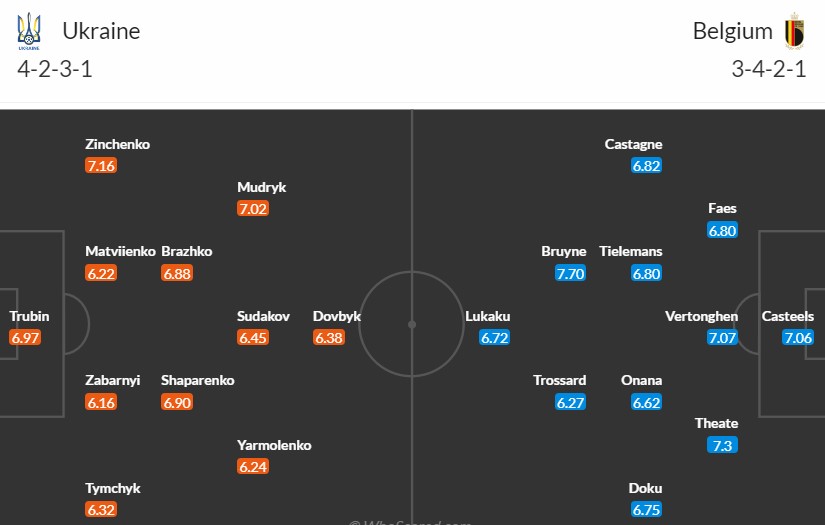 Soi kèo phạt góc Ukraine vs Bỉ, 22h59 ngày 26/06 - Ảnh 3