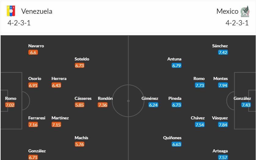 Soi kèo phạt góc Venezuela vs Mexico, 8h ngày 27/06 - Ảnh 3