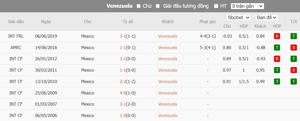 Soi kèo phạt góc Venezuela vs Mexico, 8h ngày 27/06 - Ảnh 6