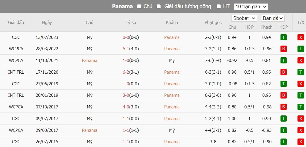 Kèo thẻ phạt ngon ăn Panama vs Mỹ, 5h ngày 28/06 - Ảnh 3