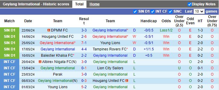 Nhận định Geylang International vs Lion City Sailors, 18h45 ngày 28/6 - Ảnh 1